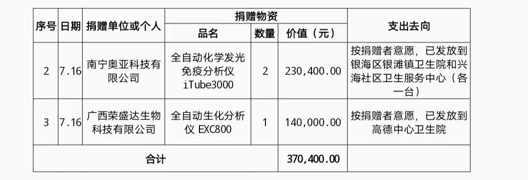 表格&#xA;&#xA;AI 生成的内容可能不正确。