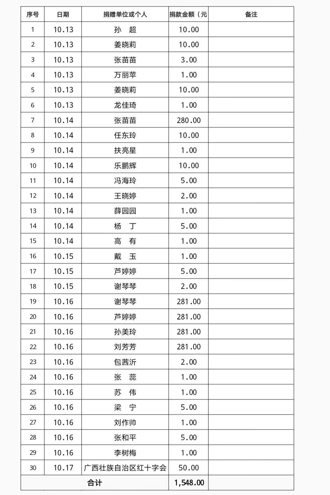 表格&#xA;&#xA;AI 生成的内容可能不正确。