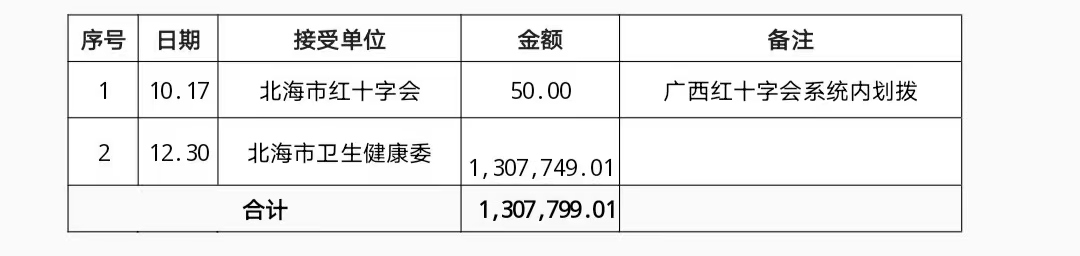 表格&#xA;&#xA;AI 生成的内容可能不正确。